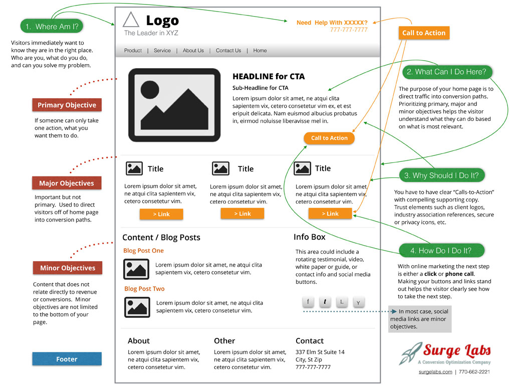 diagram of an optimized page infographic 1