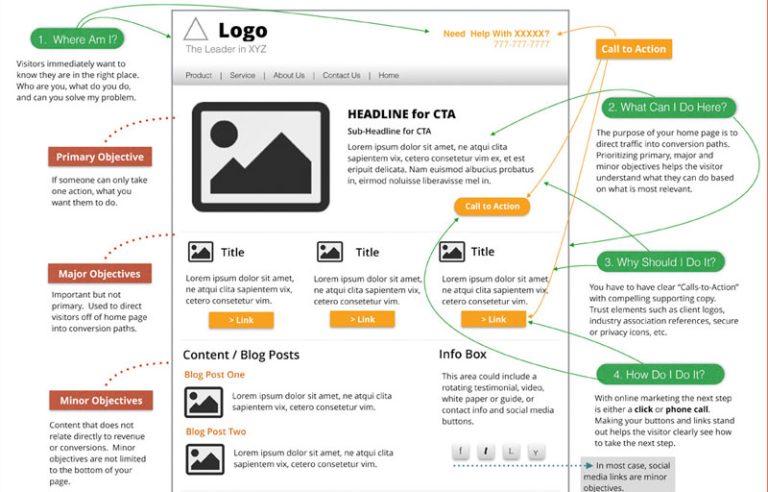 diagram of an optimized page